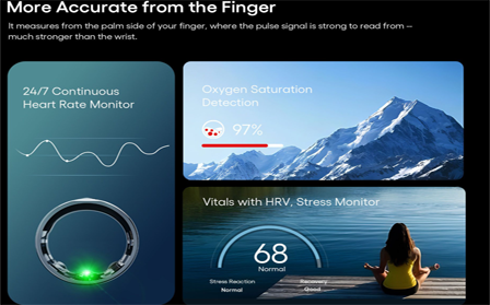 Exploring the Health Detection Function of Smart Rings